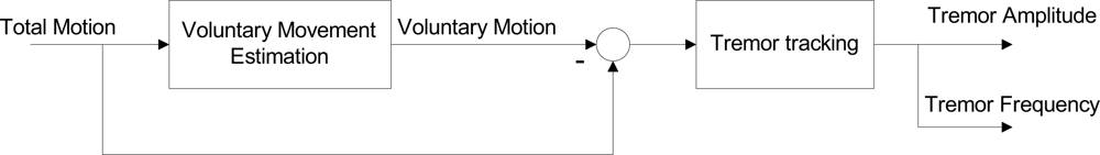 Sensors 10 02129f5