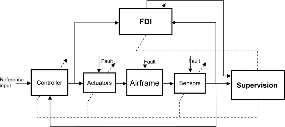 Sensors 10 02188f2