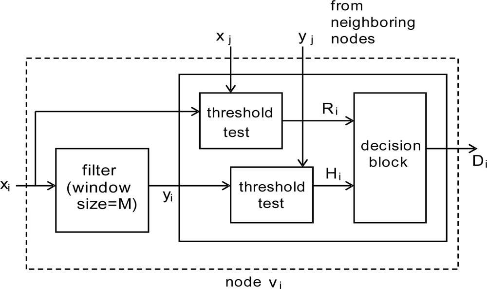 Sensors 10 02332f2