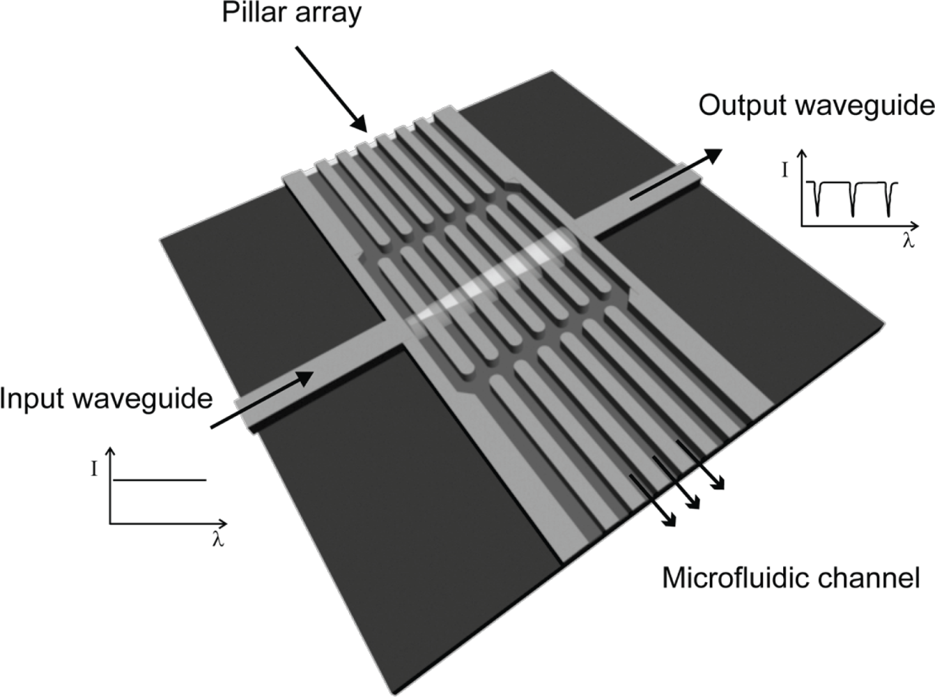 Sensors 10 02348f1