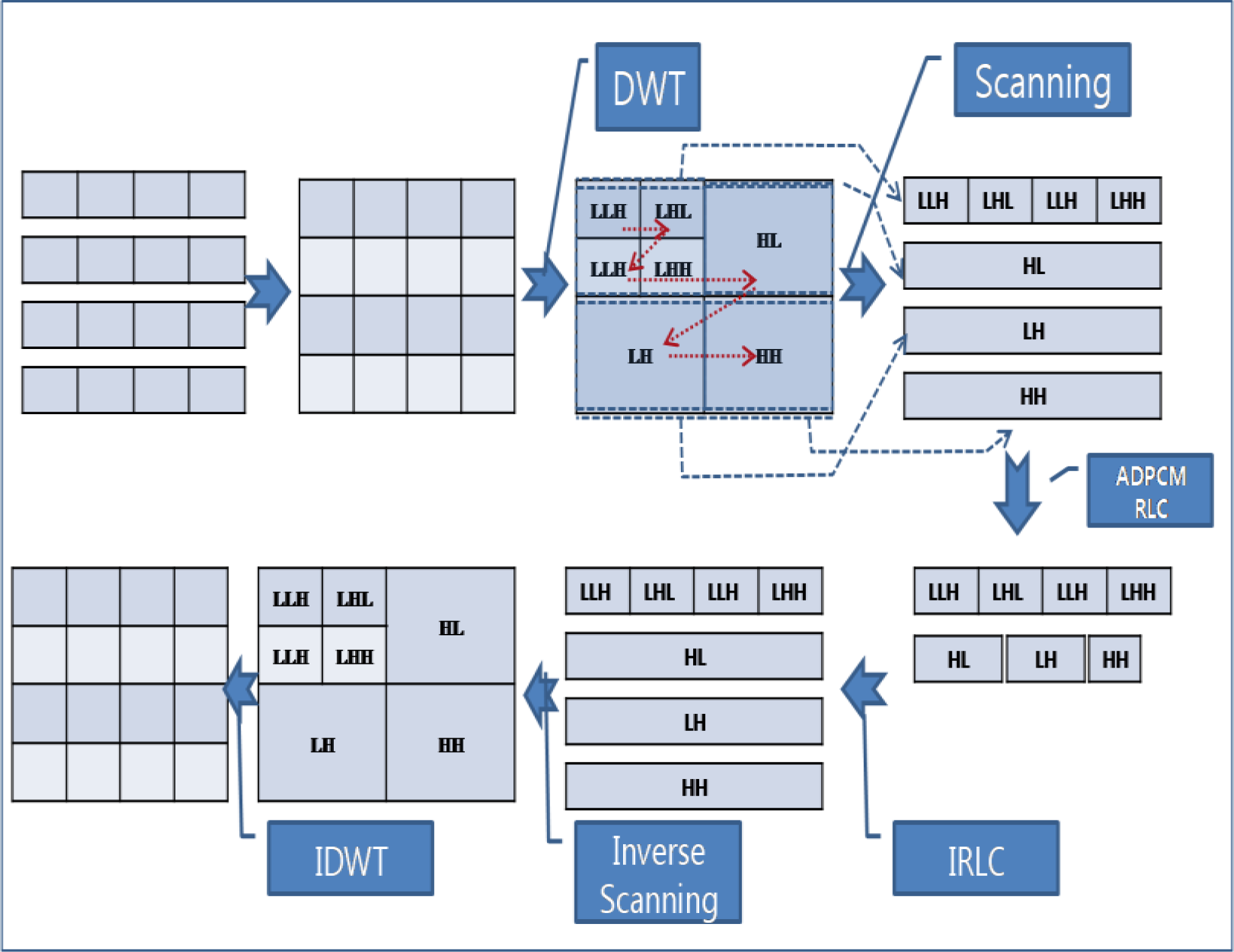 Sensors 10 02919f5