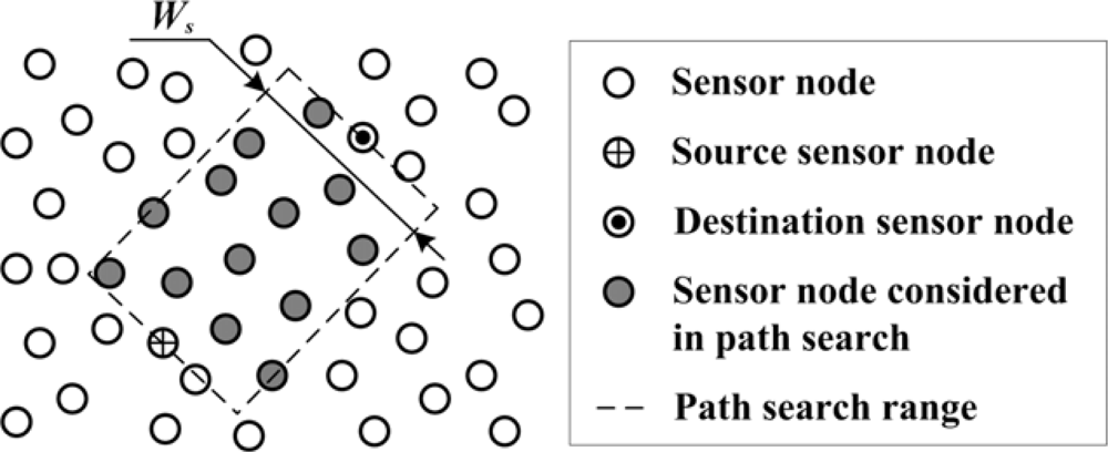 Sensors 10 03100f5