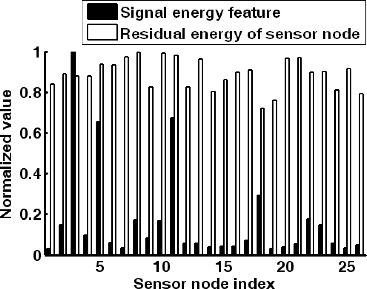 Sensors 10 03100f9