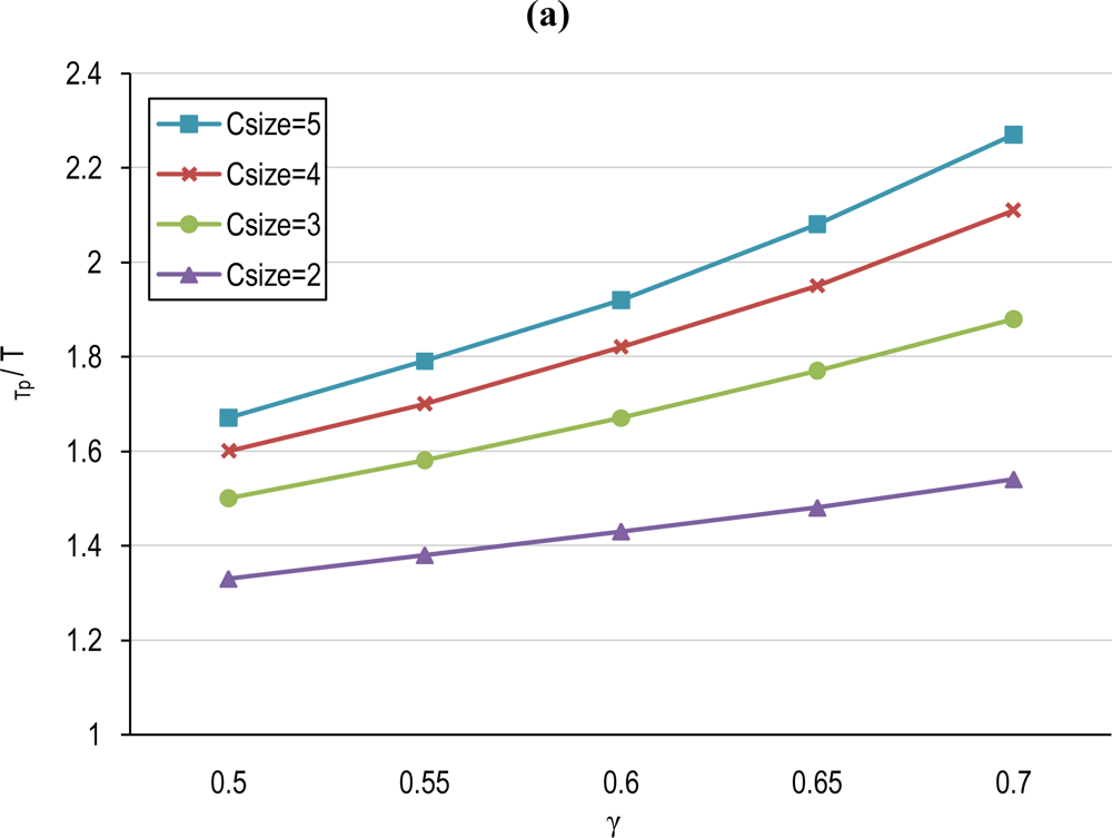 Sensors 10 03145f10a