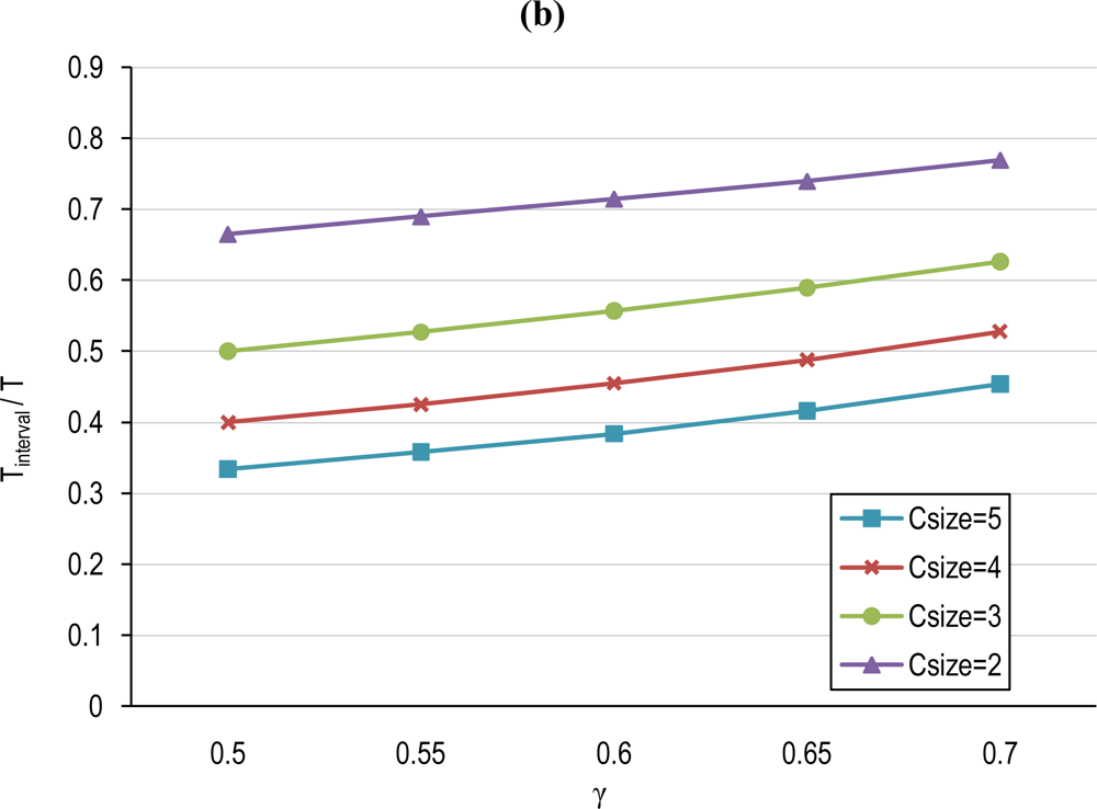 Sensors 10 03145f10b