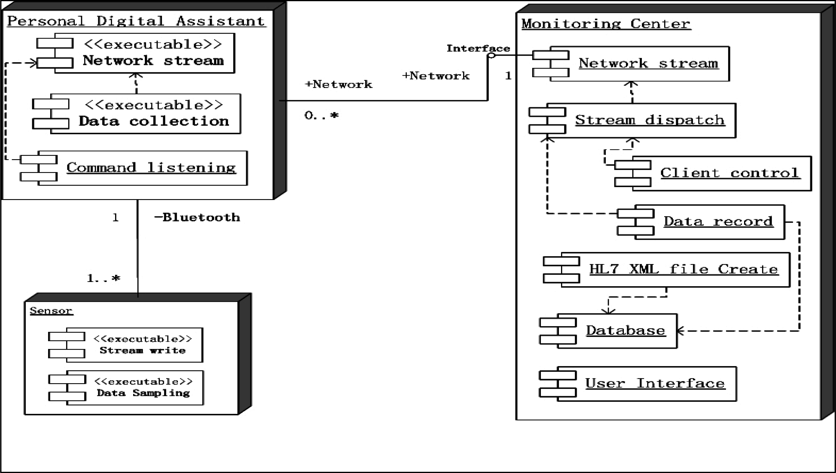 Sensors 10 03243f3