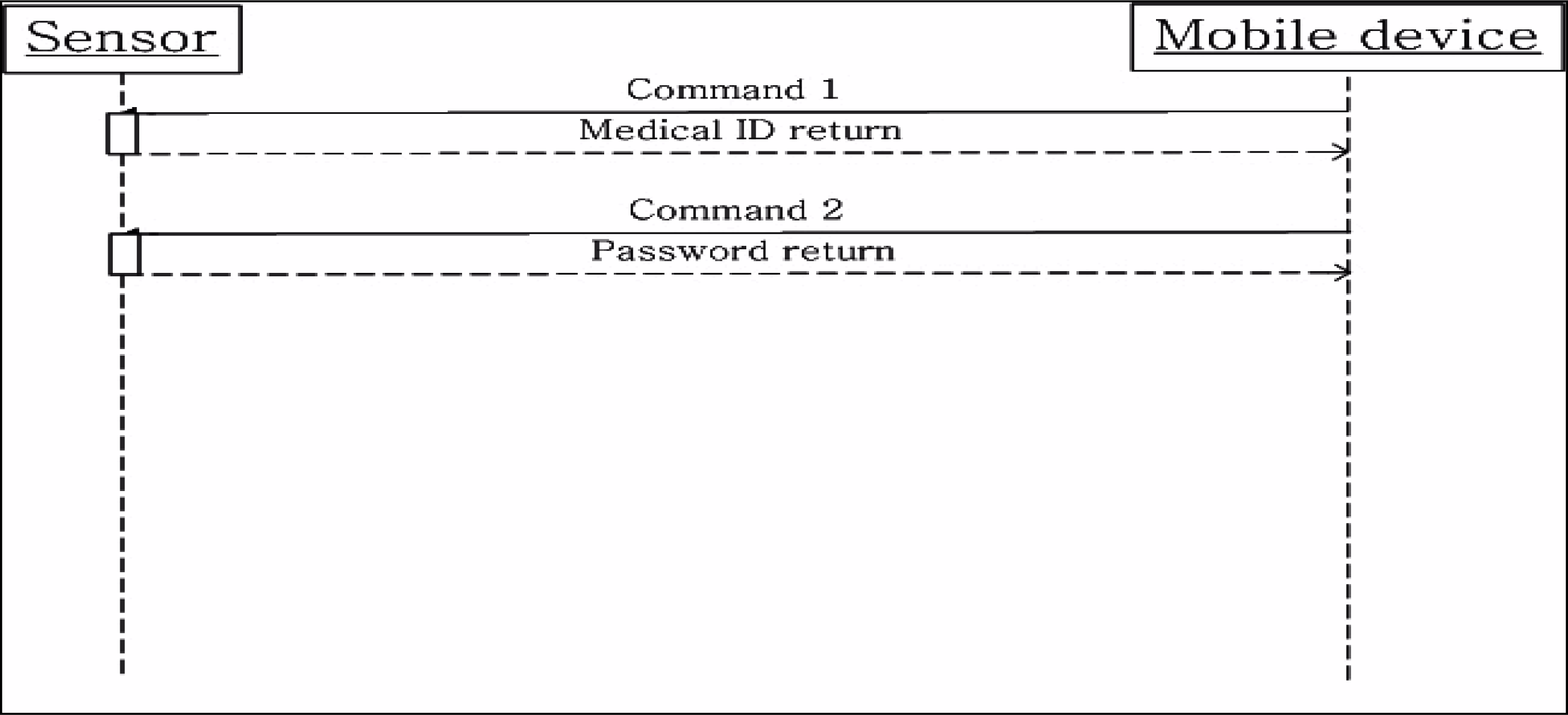 Sensors 10 03243f6