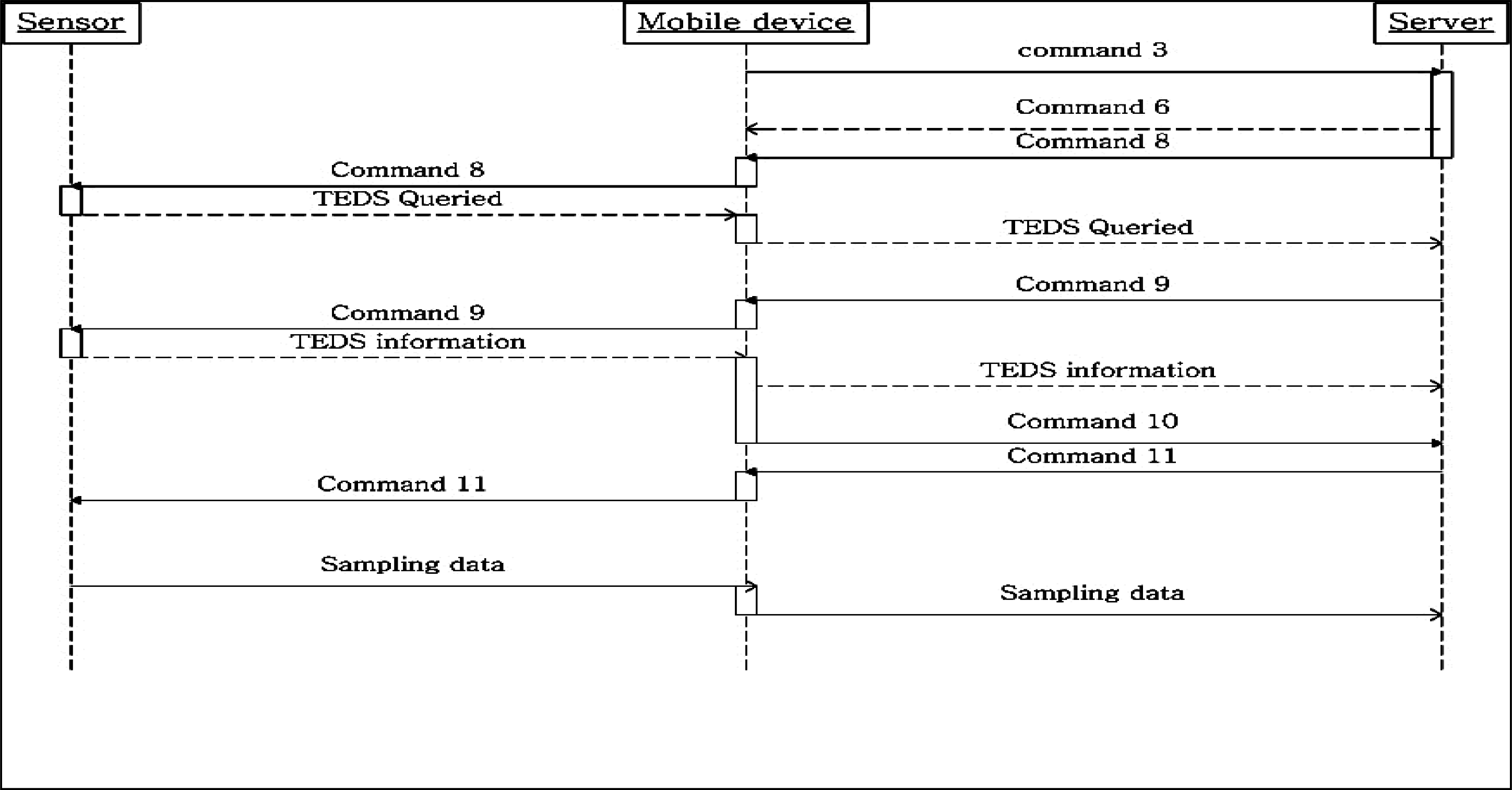Sensors 10 03243f7