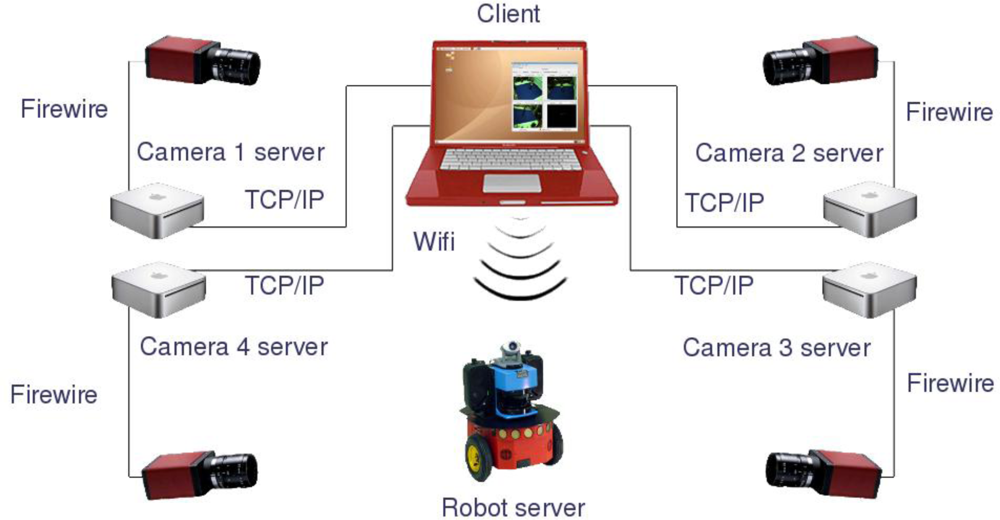 Sensors 10 03261f1