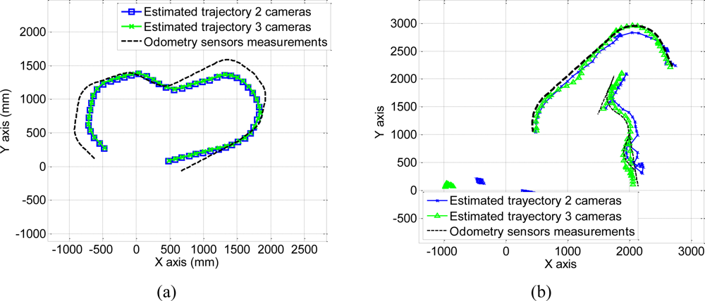 Sensors 10 03261f11