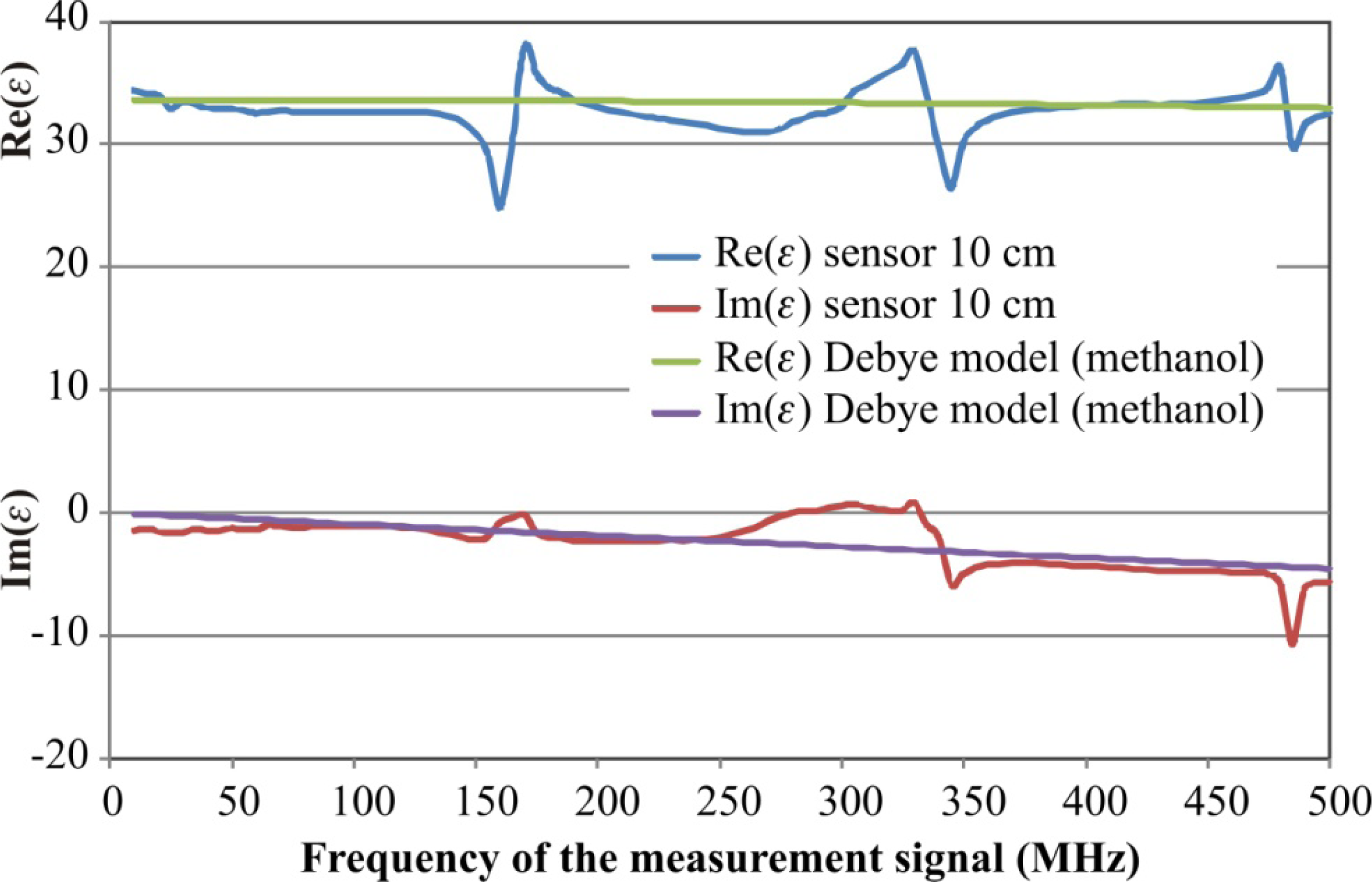Sensors 10 03314f11
