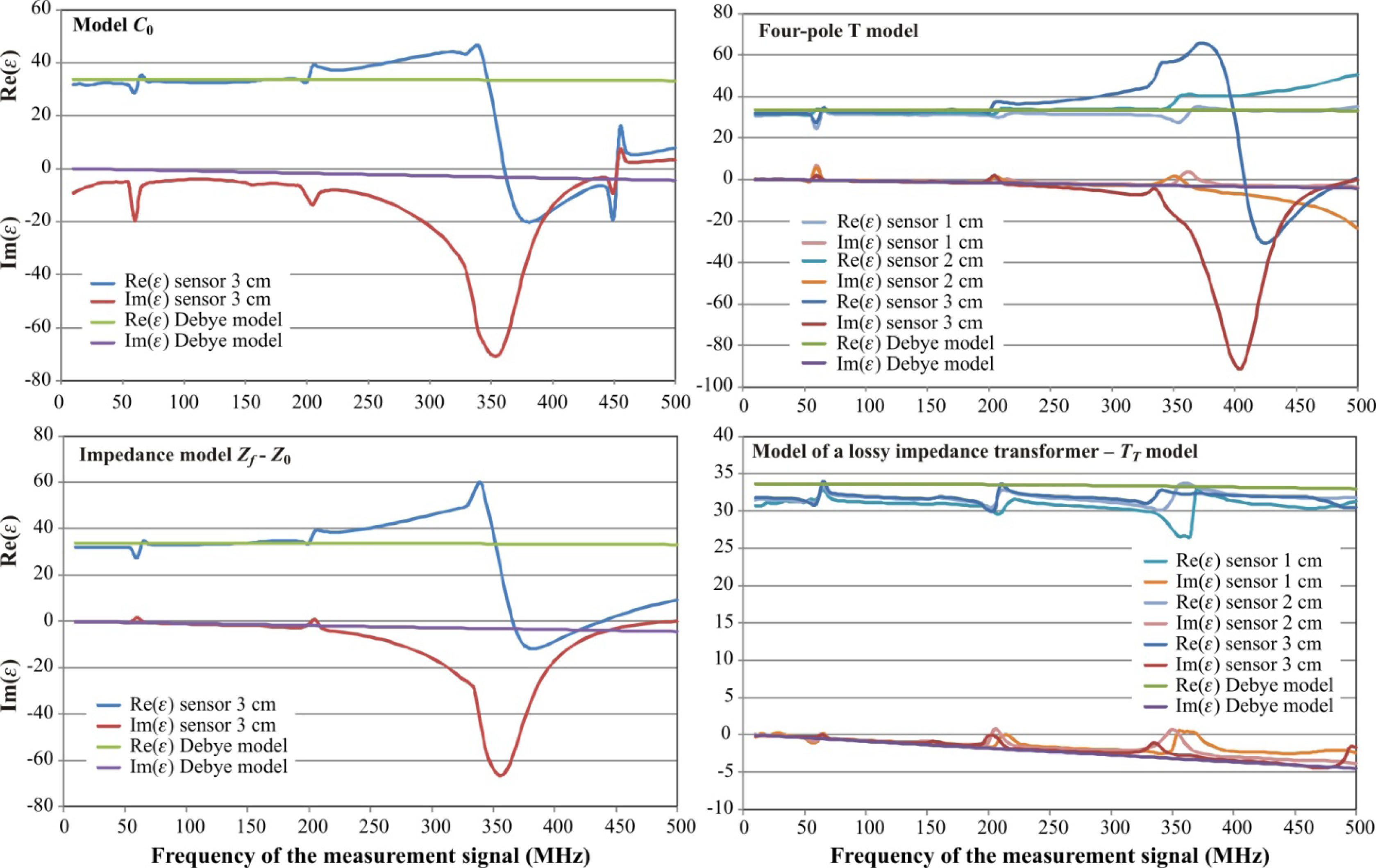 Sensors 10 03314f9