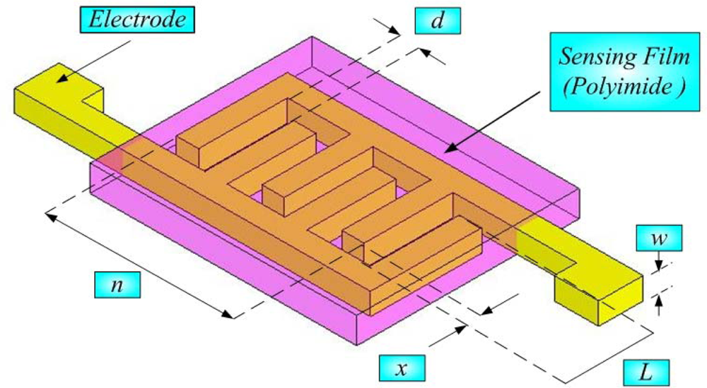 Sensors 10 03363f2