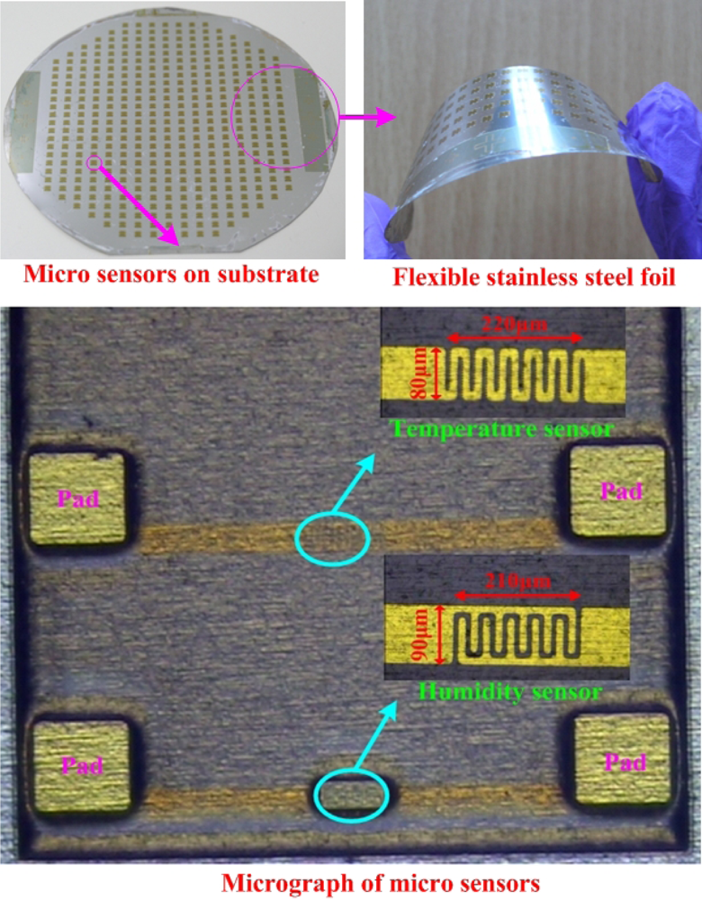 Sensors 10 03363f4
