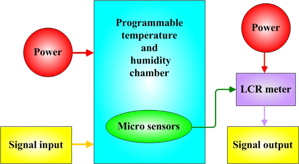 Sensors 10 03363f5
