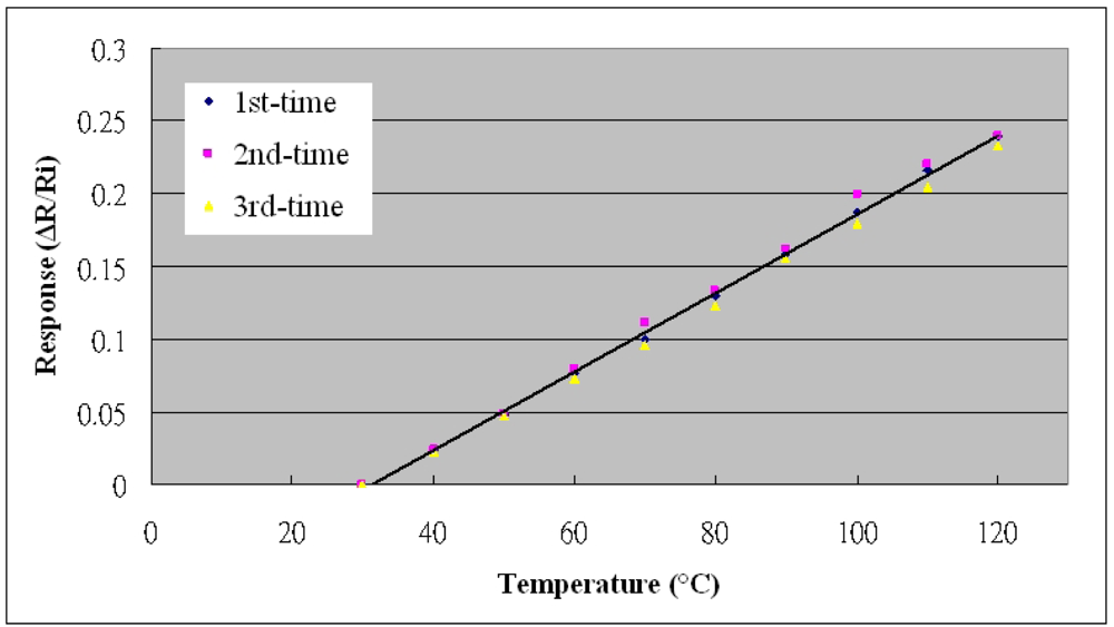 Sensors 10 03363f6