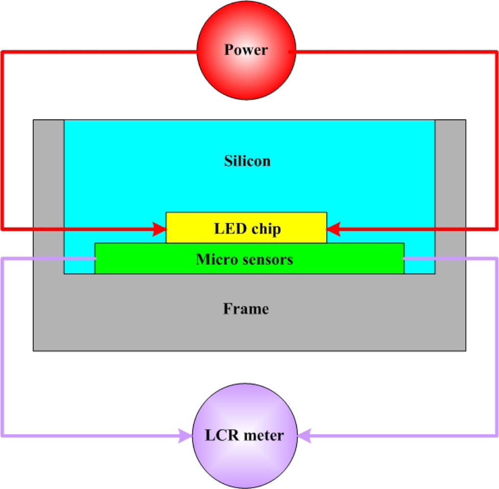 Sensors 10 03363f8