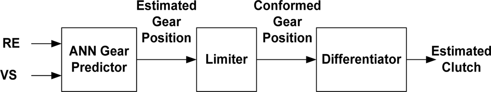 Sensors 10 03798f19