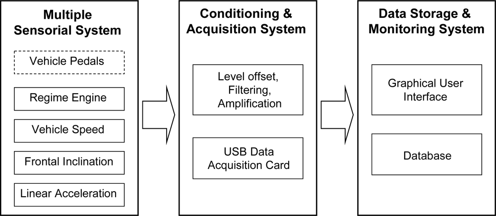 Sensors 10 03798f3