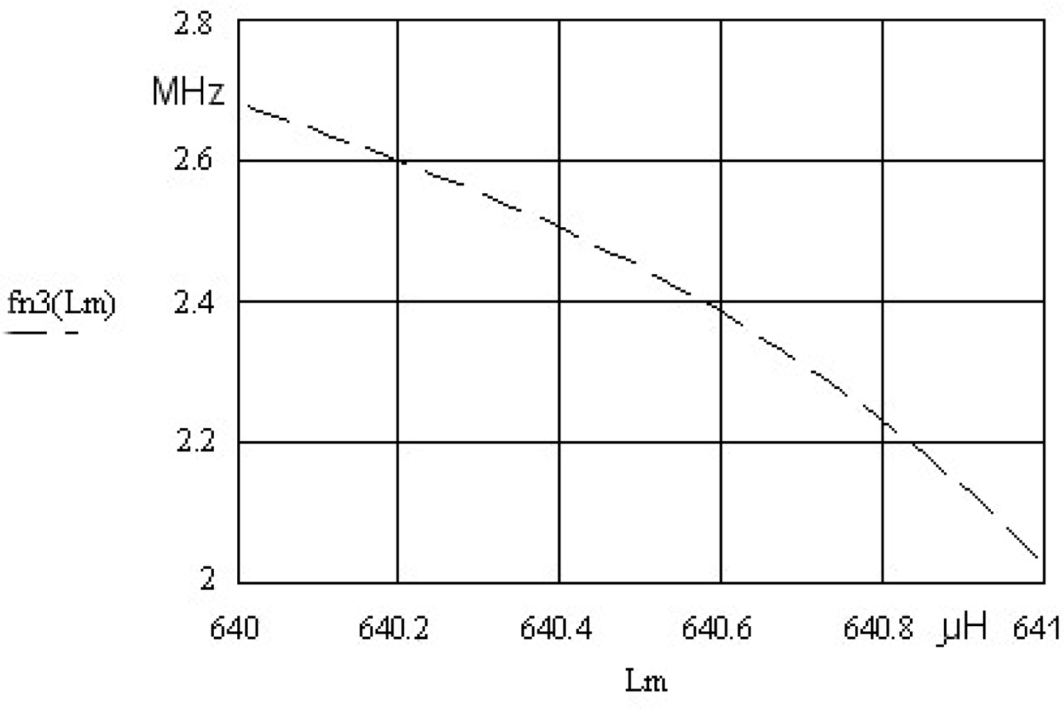 Sensors 10 03954f3