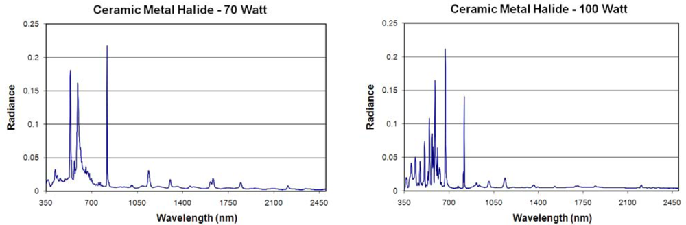 Sensors 10 03961f12a
