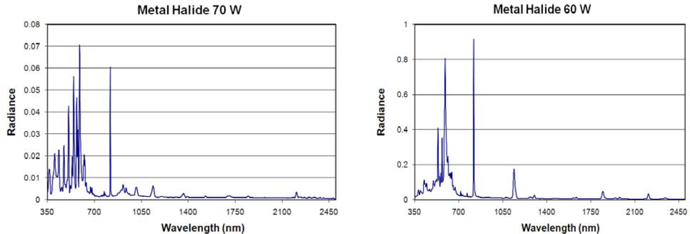Sensors 10 03961f12b