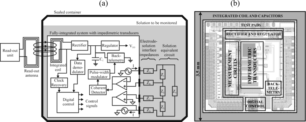 Sensors 10 04071f1