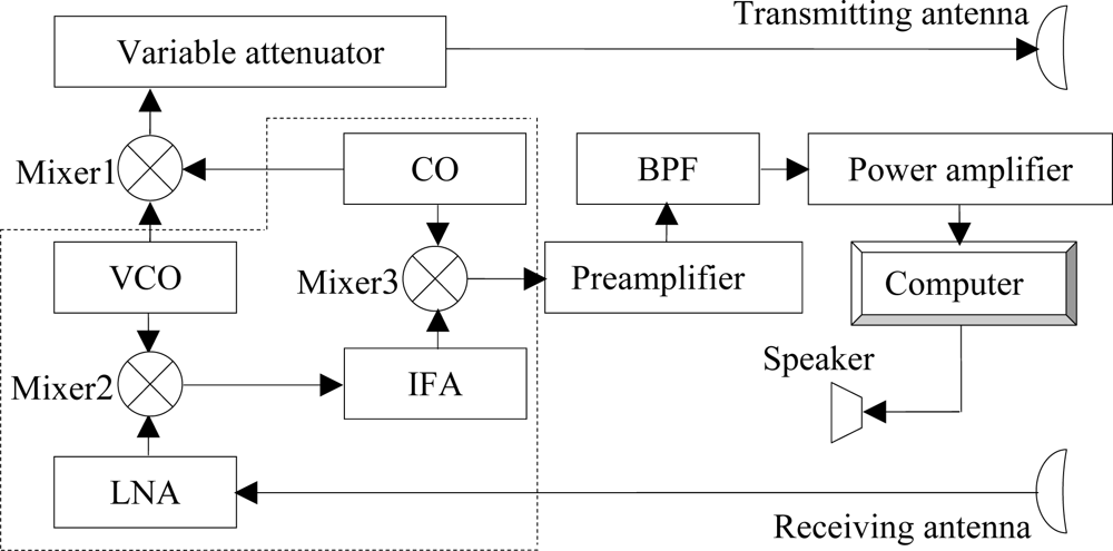 Sensors 10 04622f1