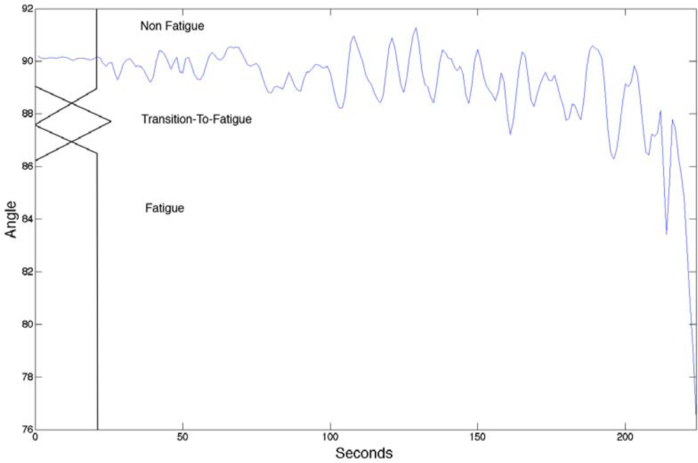 Sensors 10 04838f1