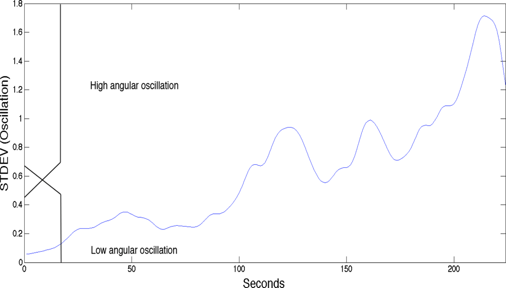 Sensors 10 04838f2