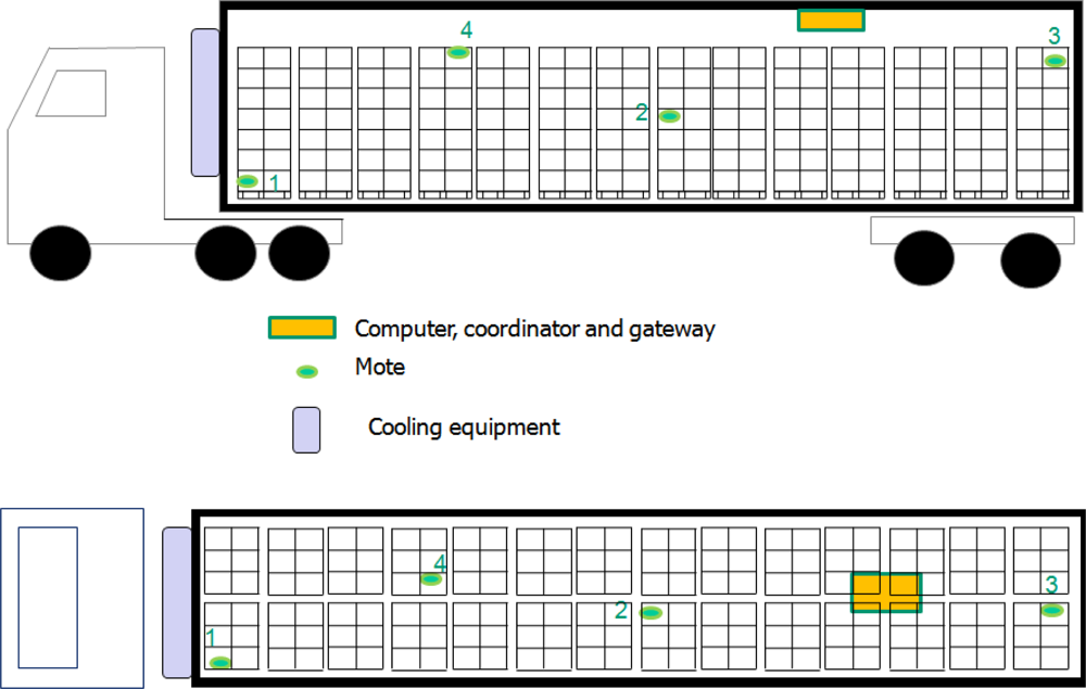 Sensors 10 04968f1