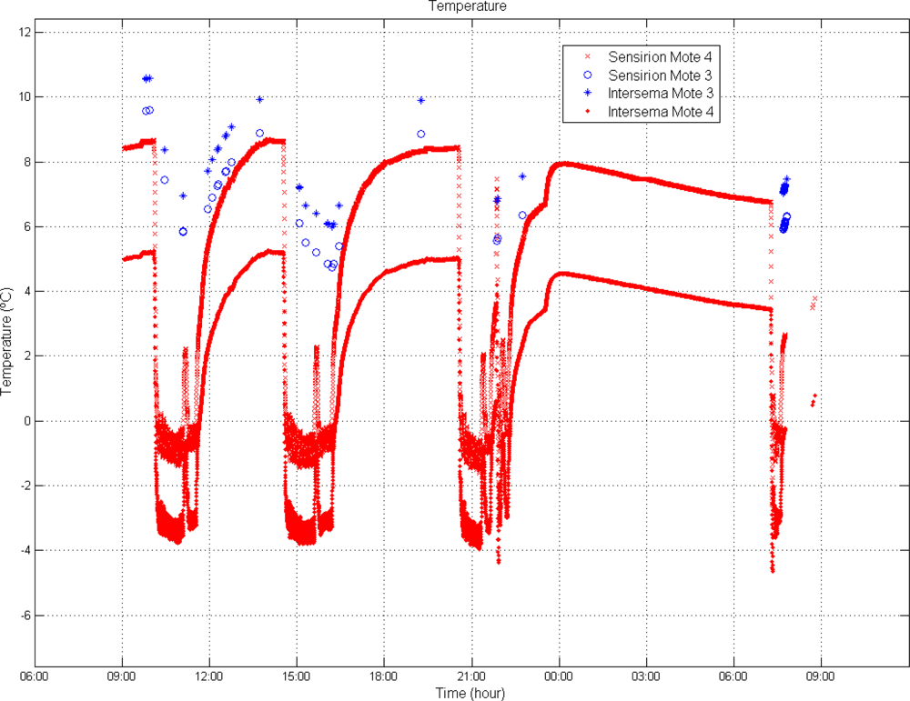 Sensors 10 04968f2