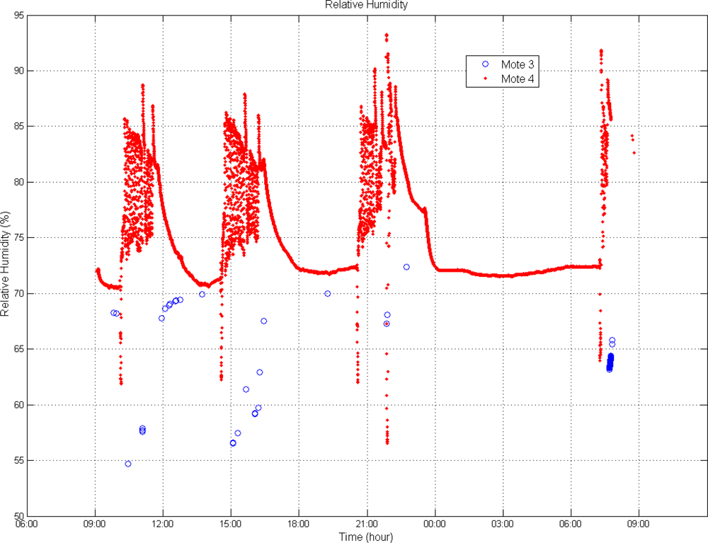 Sensors 10 04968f3