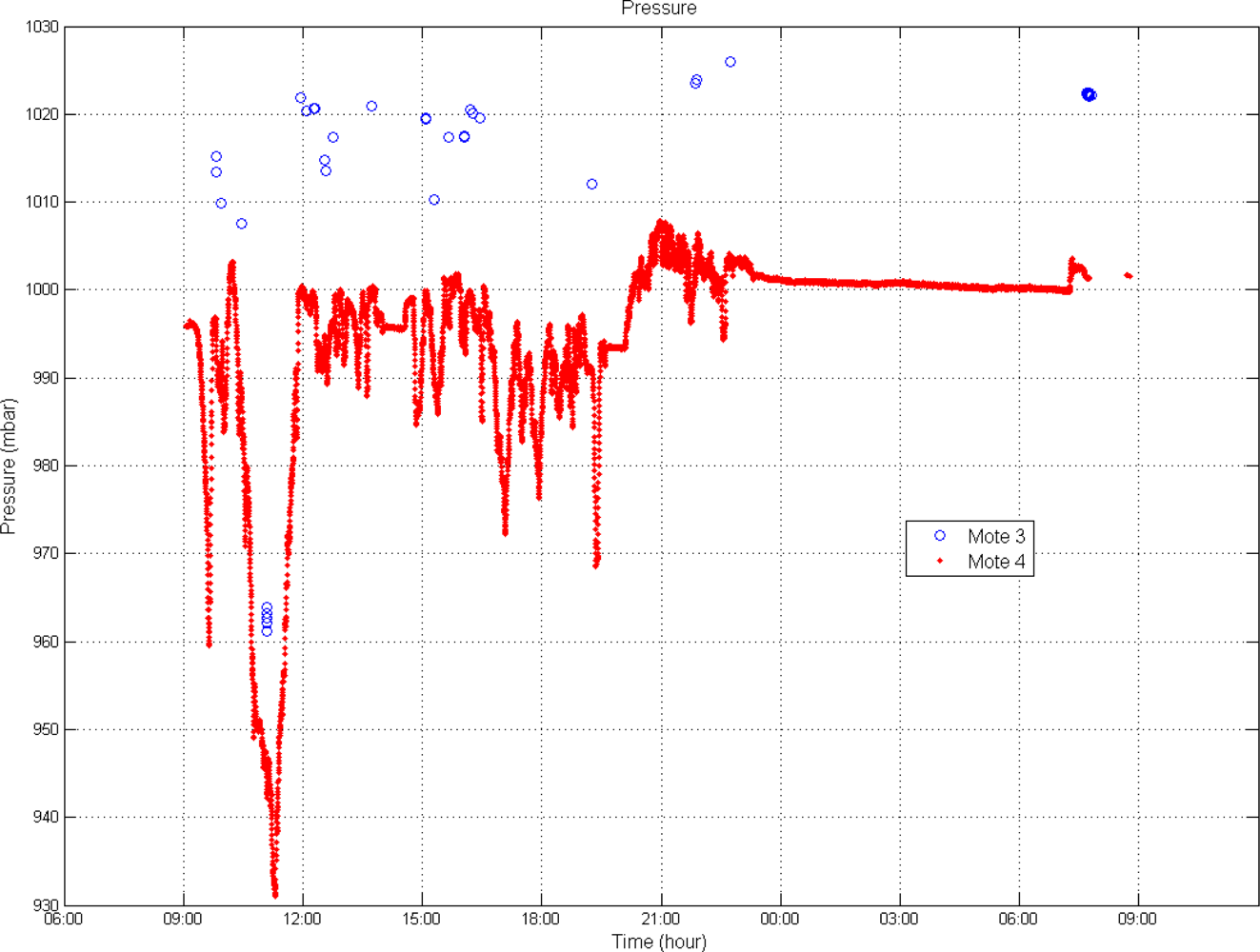 Sensors 10 04968f4