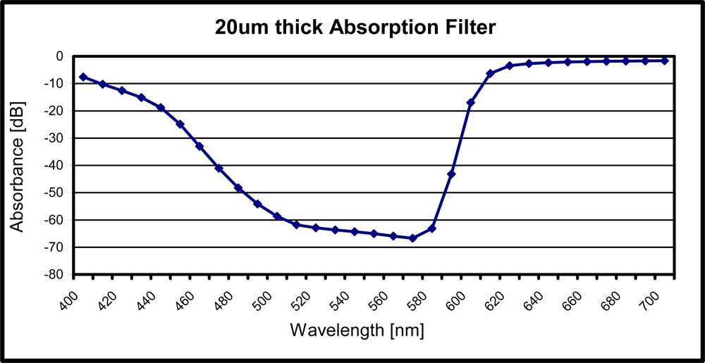 Sensors 10 05014f5