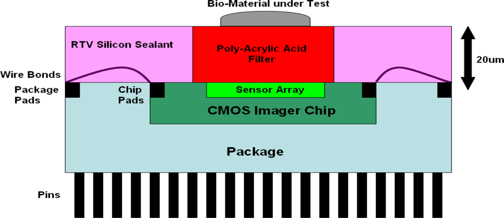 Sensors 10 05014f8