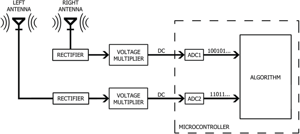 Sensors 10 05395f4