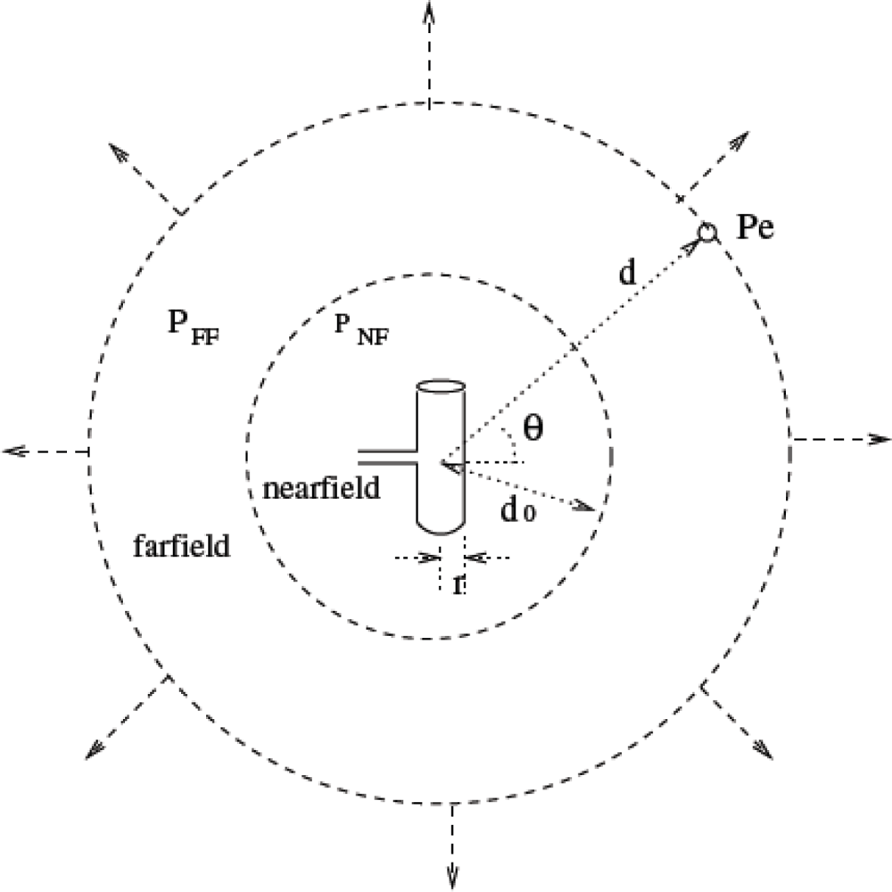 Sensors 10 05503f10