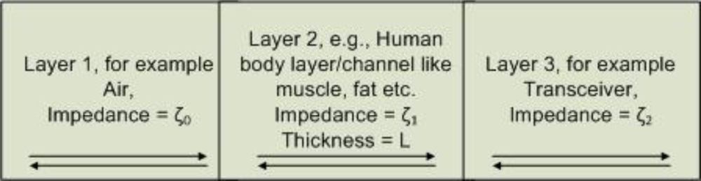 Sensors 10 05503f7