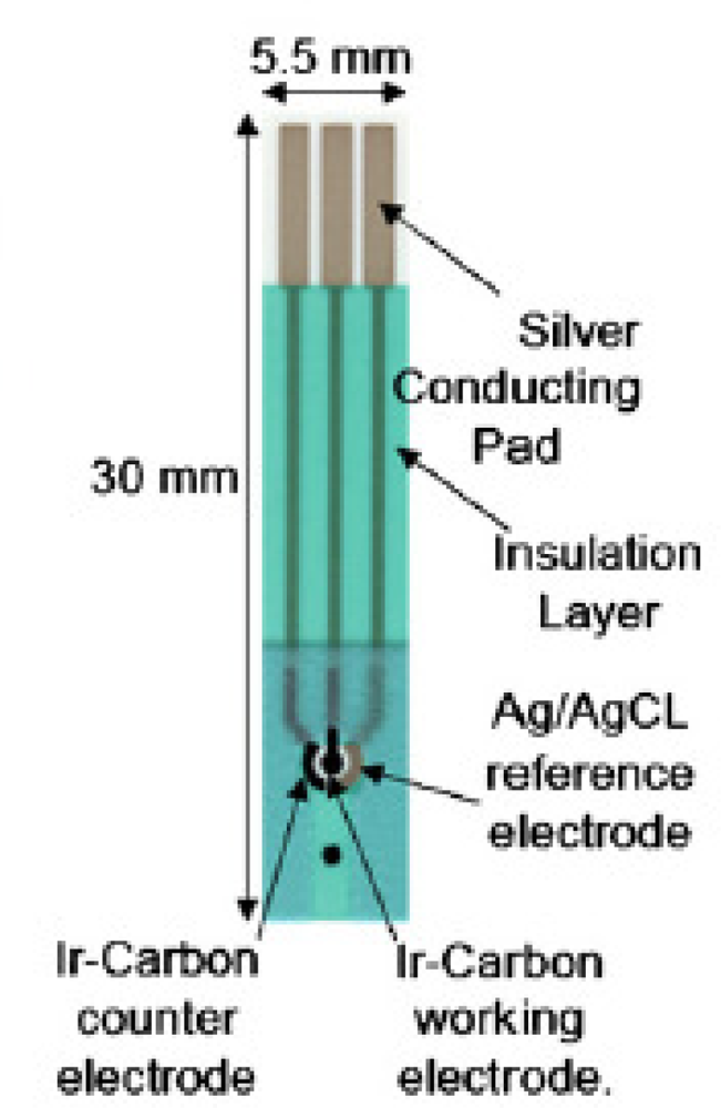 Sensors 10 05758f1