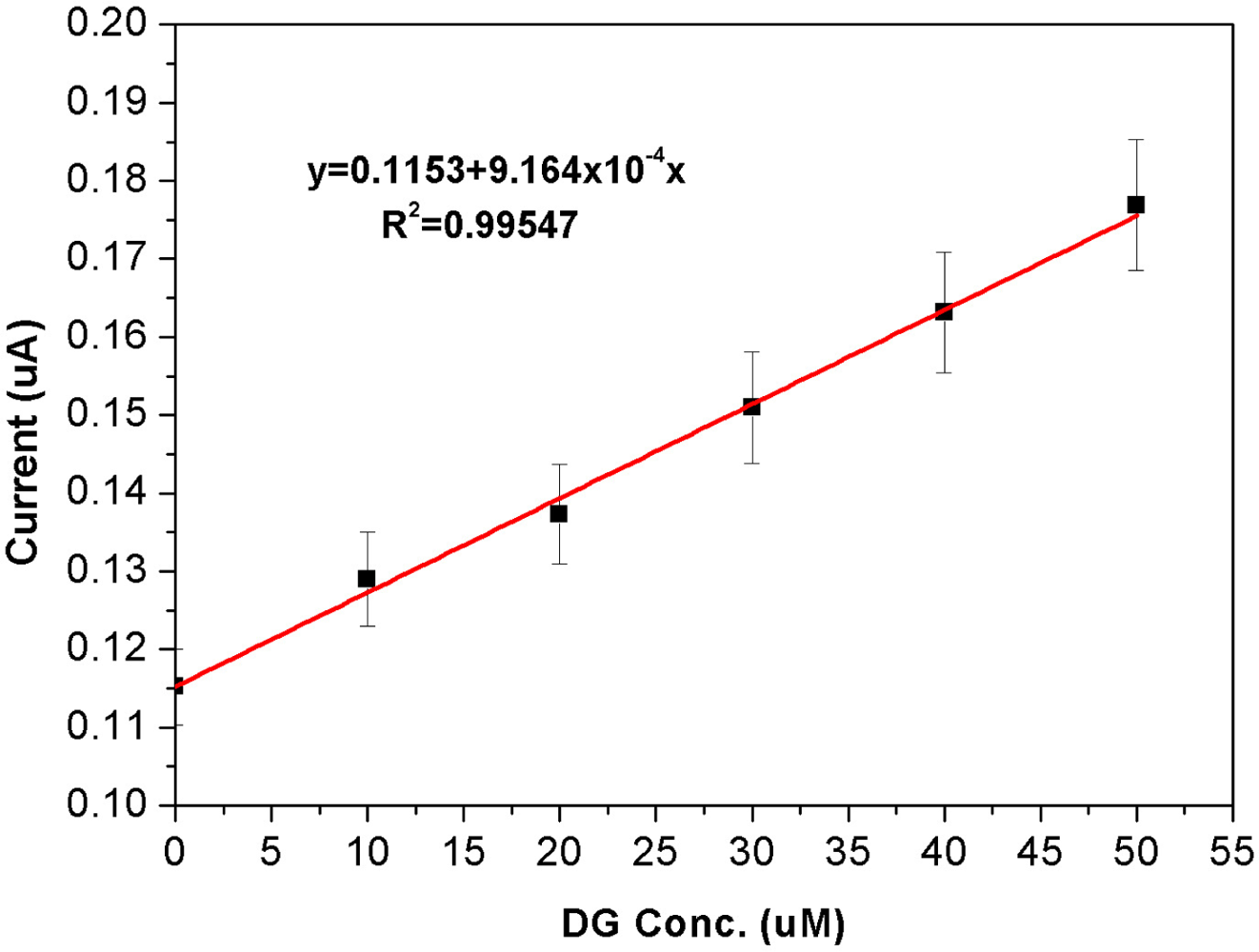 Sensors 10 05758f10