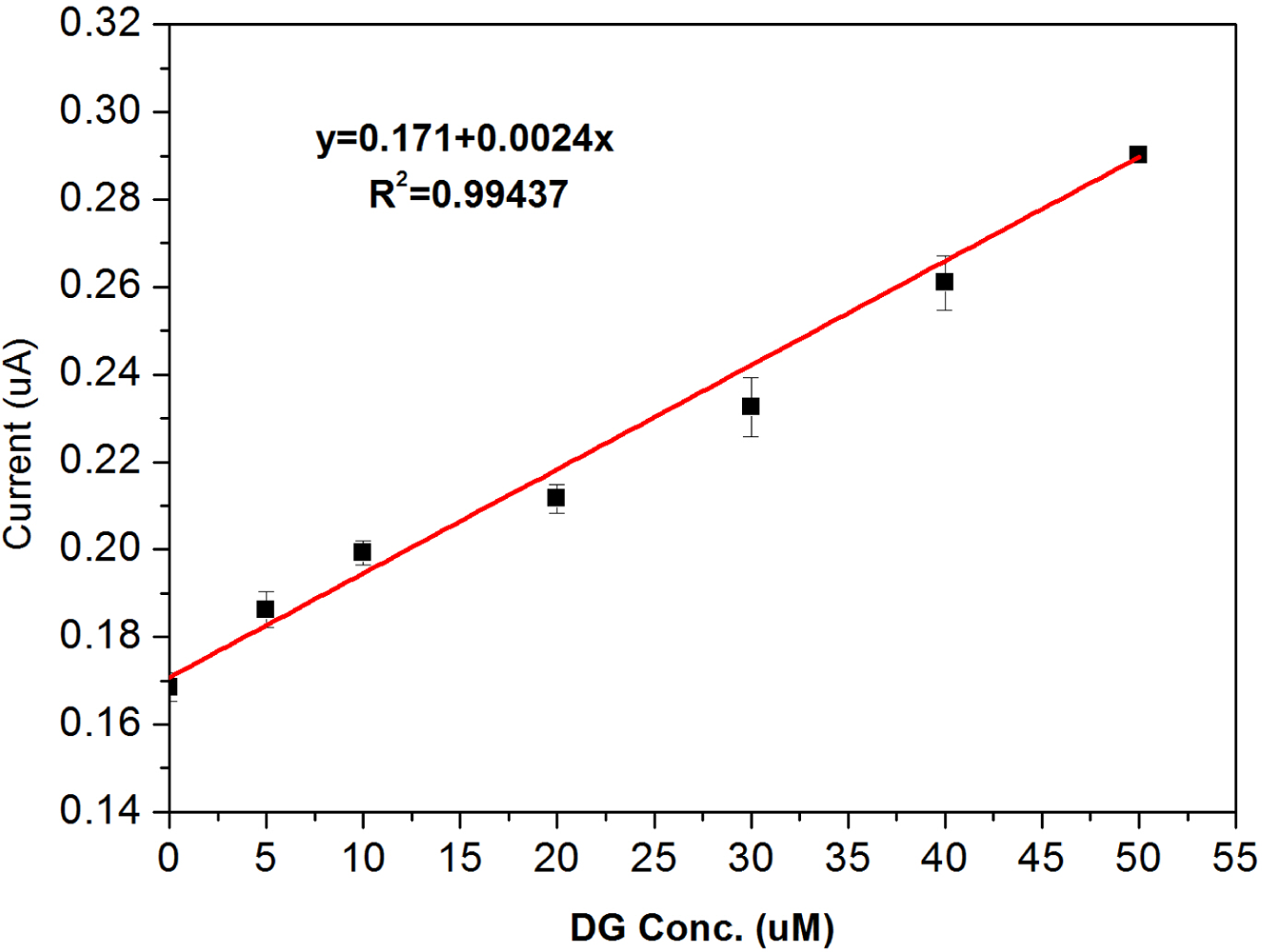 Sensors 10 05758f12