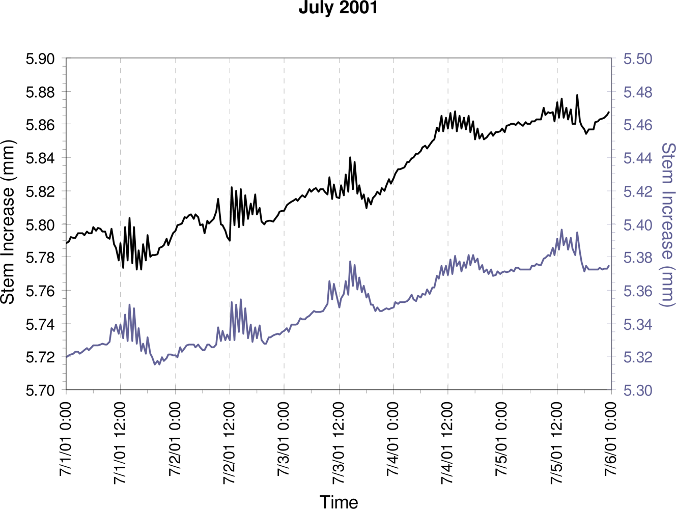 Sensors 10 05827f4a1