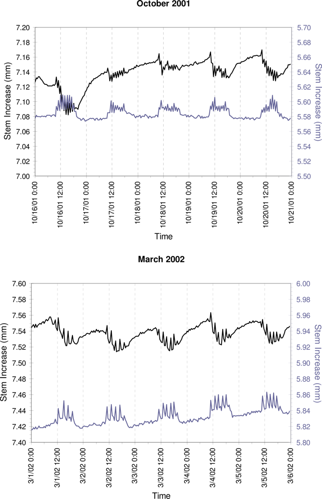 Sensors 10 05827f4a2