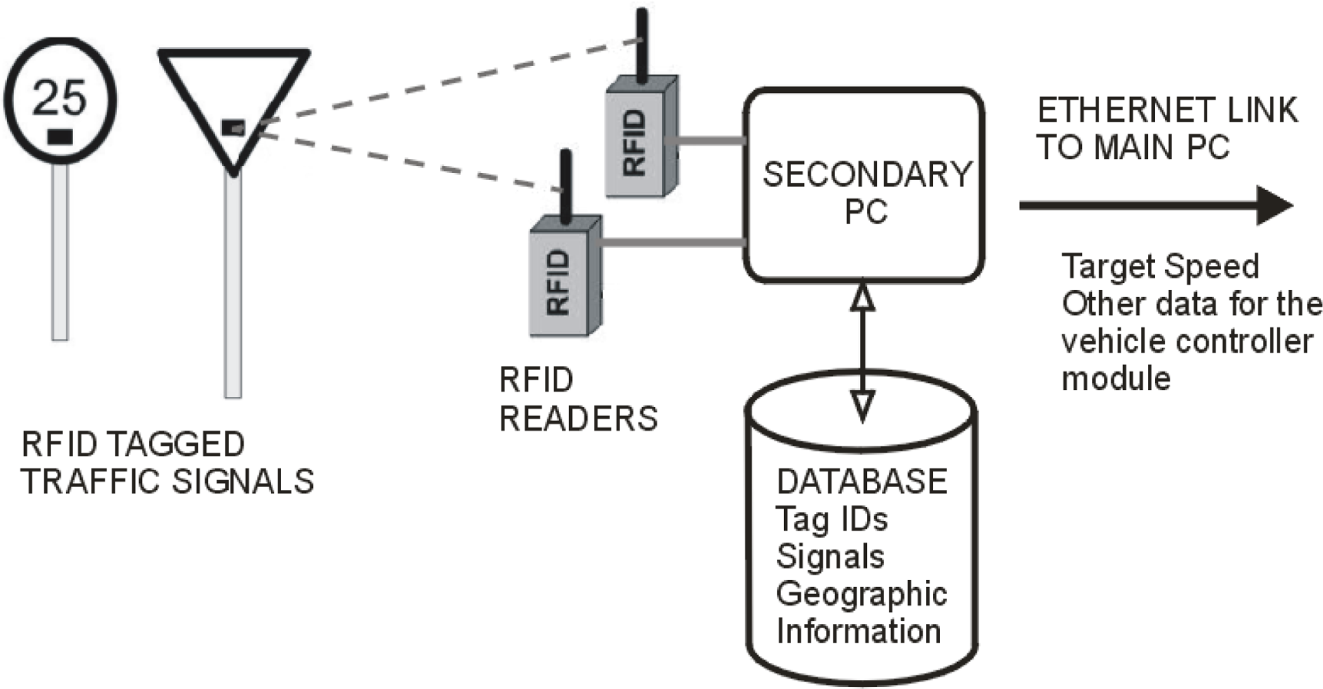 Sensors 10 05872f3
