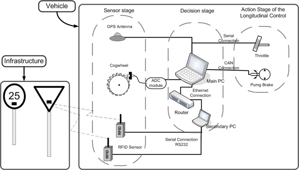 Sensors 10 05872f4