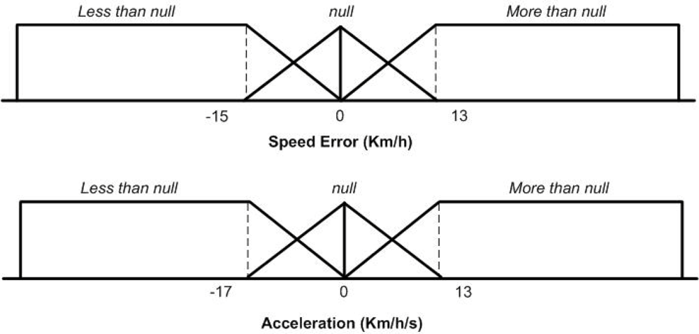 Sensors 10 05872f5