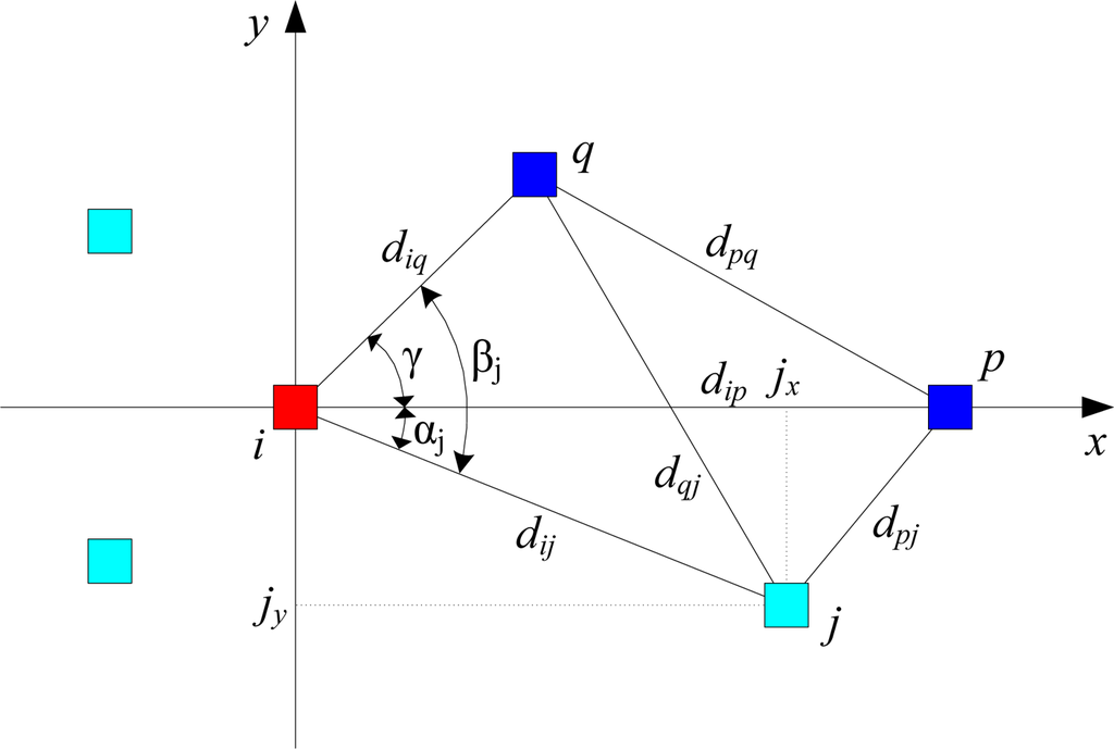 Sensors 10 05899f17 1024