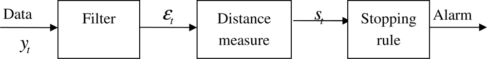 Sensors 10 05962f2