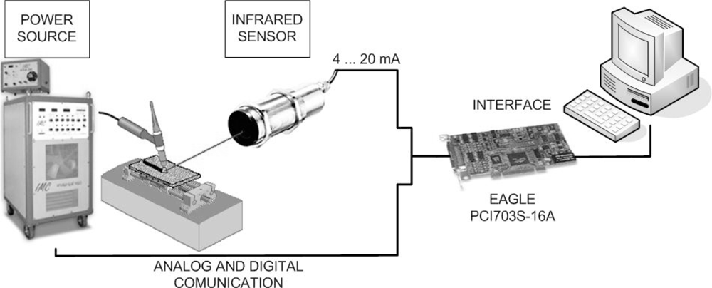 Sensors 10 05962f4